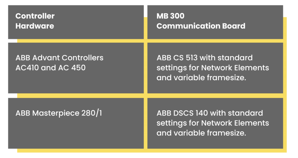 Controller Hardware and Communication Board